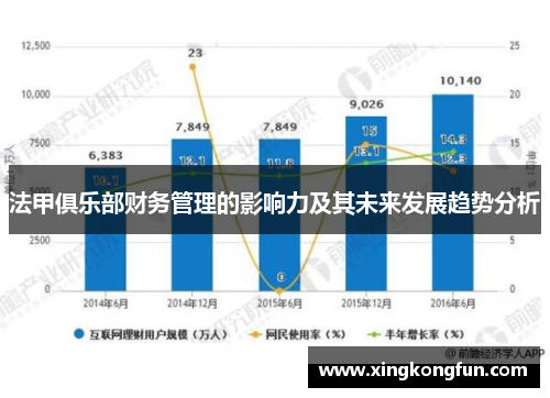 法甲俱乐部财务管理的影响力及其未来发展趋势分析