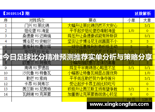 今日足球比分精准预测推荐实单分析与策略分享