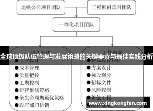 全球顶级队伍管理与发展策略的关键要素与最佳实践分析