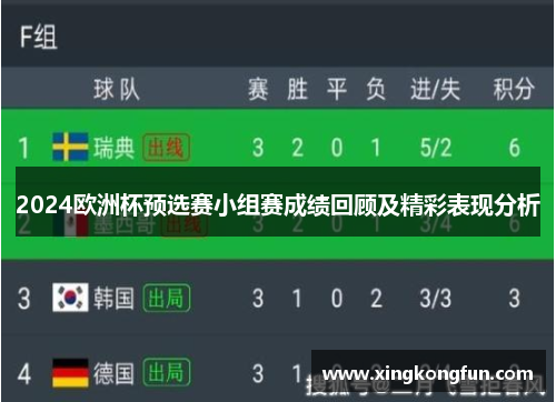 2024欧洲杯预选赛小组赛成绩回顾及精彩表现分析