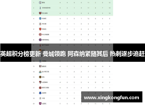 英超积分榜更新 曼城领跑 阿森纳紧随其后 热刺逐步追赶