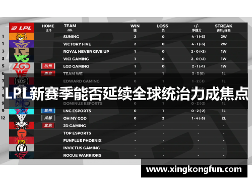 LPL新赛季能否延续全球统治力成焦点