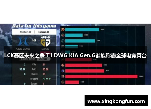 LCK赛区未来之争 T1 DWG KIA Gen.G谁能称霸全球电竞舞台